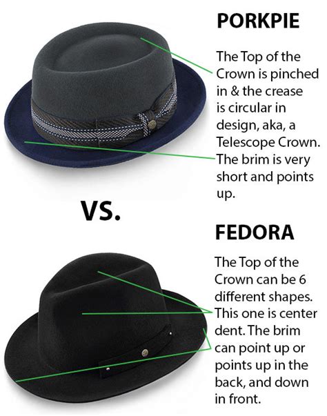 gucci fedora mens porkpie|Fedora vs pork pies.